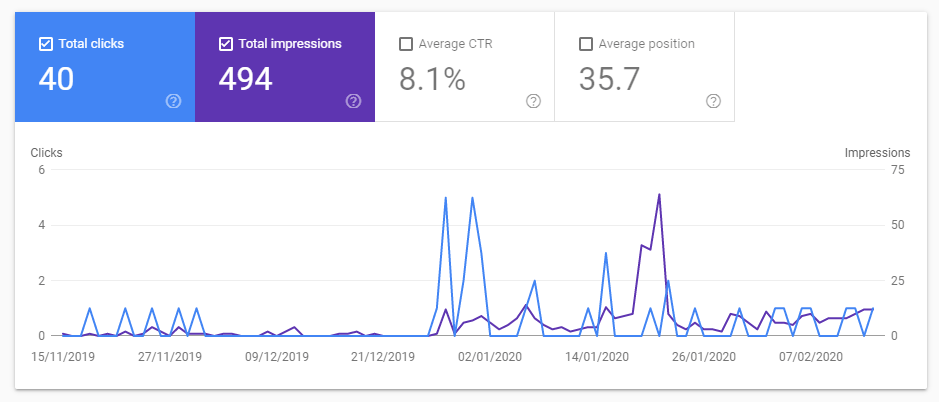 Google search has improved