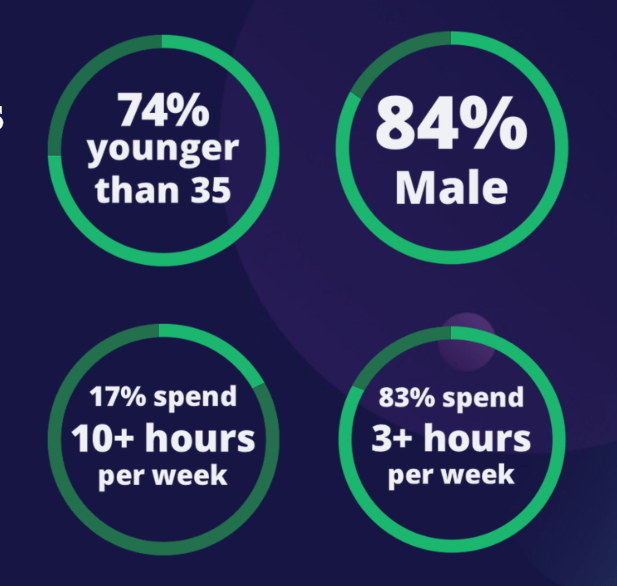 Imgur has more men!