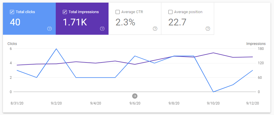 Our google stats