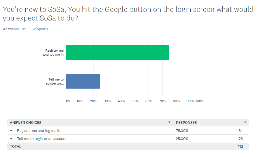 Survey results