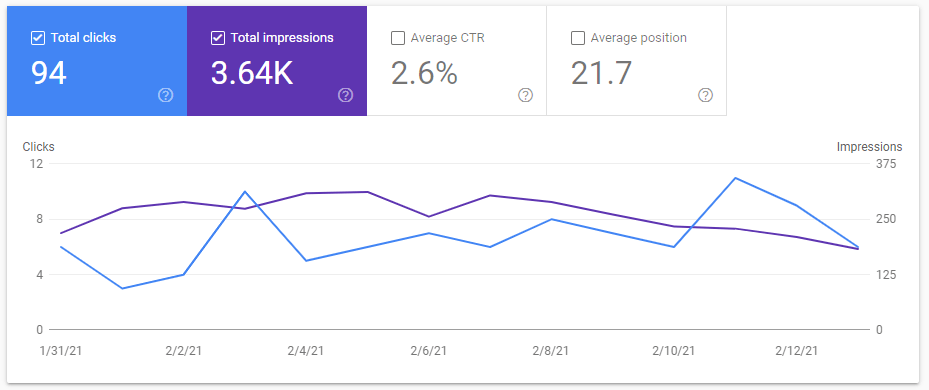 Website stats
